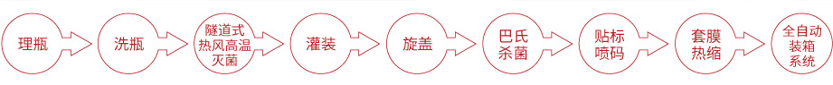 芝麻醬灌裝線