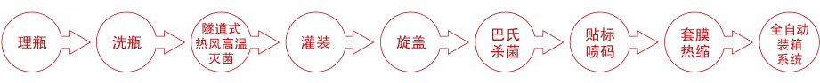 榨菜灌裝線